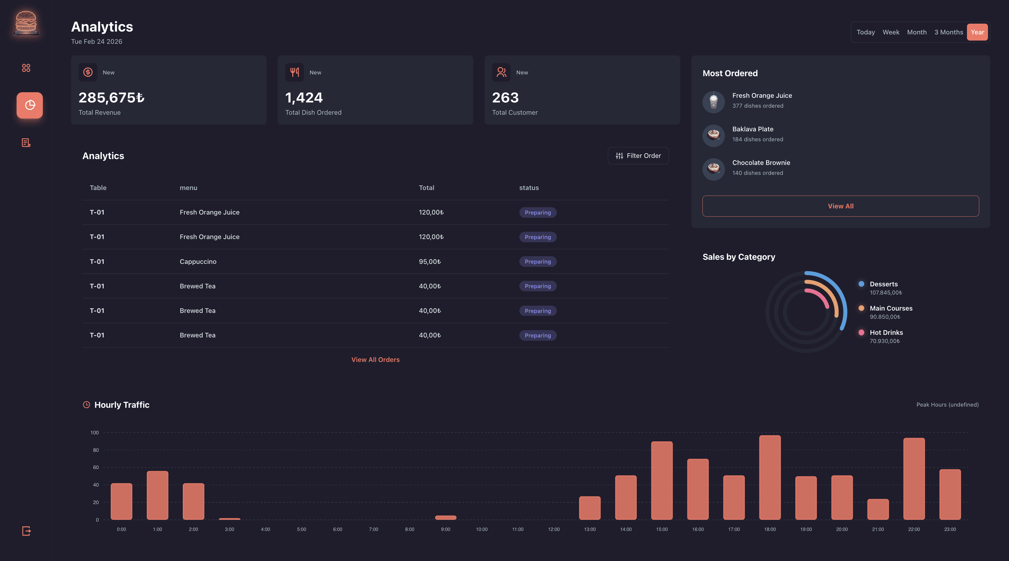 Admin Analytics and Reporting Panel